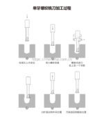 螺纹铣刀 - 图片 2