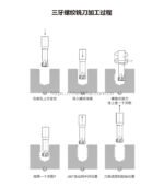 螺纹铣刀 - 图片 3