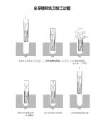 螺纹铣刀 - 图片 4