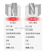 国标丝锥 - 图片 3